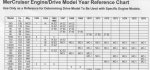 early engine drive referance chart..JPG