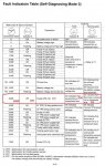 fault table.jpg