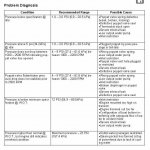 Water Pressure Troubleshoot Guide.jpg