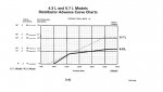 adv_curve for omc v8.jpg