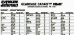Copy of Gearcase Capacity.JPG