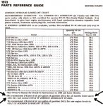 1973 Johnson Fuel Mix Chart 3.jpg