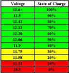 voltchart1.jpg voltchart1.jpg