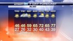 7_Day_Forecast_Inland_full.jpg