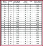 pontoon flotation capisitys.jpg