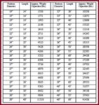 pontoon flotation capisitys.jpg