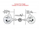 01-Correct Trim Angle.JPG