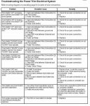 Trim Troubleshoot_Electric.jpg