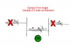 01-Correct Trim Angle.JPG