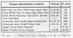 drive shaft housing torque specs from #4.JPG