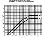 V8 timing curve.jpg