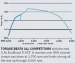 ecoboostchart.jpg