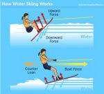 water-skiing-5.jpg