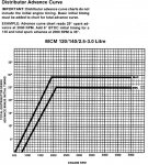 1985 3 l timing curve.jpg