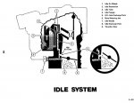 2-Idle system.jpg