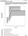 TB-V timing curve.jpg