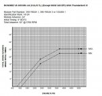 V8-24 timing curve.jpg