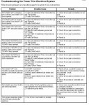 Trim Troubleshoot_Electric_2.jpg