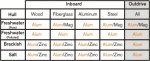 Zinc Which Anodes.jpg