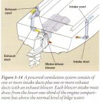 Bilge ventilation from Chapman's.jpg