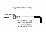 Rod Throttle Settings.JPG