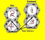 Water Passage Deflectors.JPG