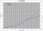 Fuel use graph 4.3MPI.jpg
