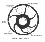 Water pump theory.jpg