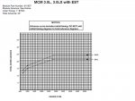 EST 3.0 Timing Curve.jpg