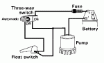 Bildge pump.gif