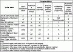 galvanicchart.gif