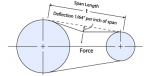 pulley_span_length_small.png