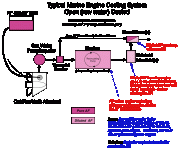 Marine-Engine-Cooling-System1 copy.gif