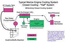 Marine-Engine-Cooling-System3.png