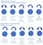 Engine and Sterndrive Rotation.gif