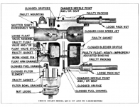 Carb issues      Source Boat info  Johnson manual.PNG