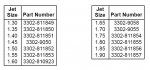 Jet sizes.jpg