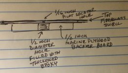 Mounting Hole Prep.jpg