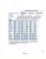 OMC orific high altitude chart p4.jpg