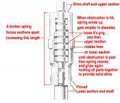 Shockabsorberoperation.jpg