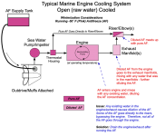 Marine-Engine-Cooling-System1B.png