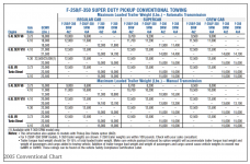 F-250-350-2005-Towing.png