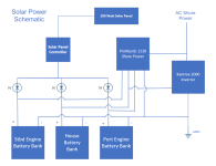 sailboat shore power inverter