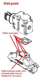 Manifold-Wet joint.jpg