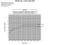 EST 3.0 Timing Curve.jpg