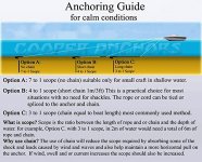 Anchoring Guide.JPG