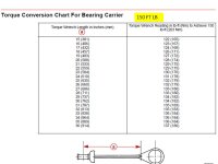Bravo Bearing Nut Torque 150ft lb.JPG