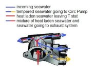 OMC Volvo thermostat housing water flow.jpg