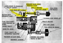 Carb bugs low speed.JPG