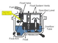 Carb float Adjust.jpg